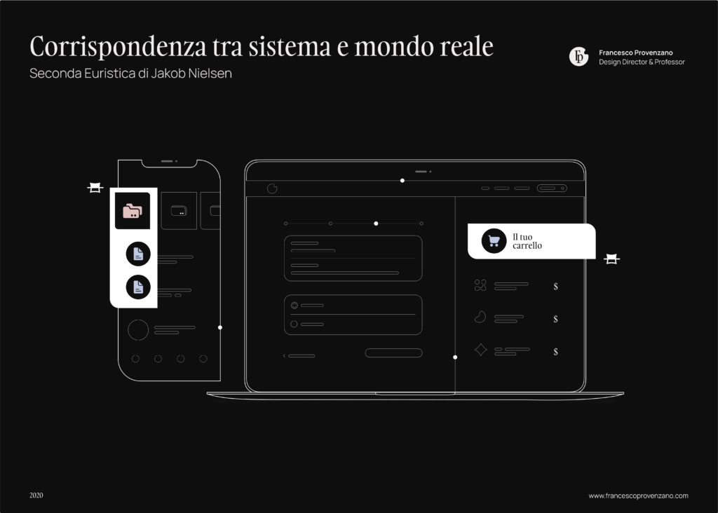 Nell’articolo di Francesco Provenzano sull’Euristica 2 di Jakob Nielsen, "Corrispondenza tra il Sistema e il Mondo Reale", vengono presentate icone carrello su desktop e app, oltre a cartelle e documenti, per evidenziare l’importanza di seguire convenzioni familiari.